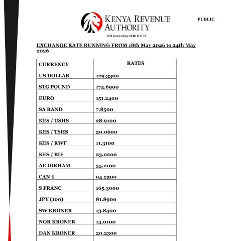 Document preview: EXCHANGE RATE RUNNING FROM 18th May 2026 to 24th May 2026 — Reference, Kenya (CERFA n°EXCHANGE-RATE-RUNNING-FROM-18th-May-2026-to-24th-May-2026)