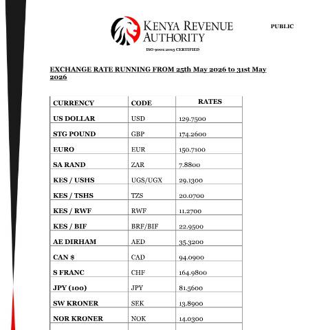 Document preview: EXCHANGE RATE RUNNING FROM 25th May 2026 to 31st May 2026 — Reference, Kenya (CERFA n°EXCHANGE-RATE-RUNNING-FROM-25th-May-2026-to-31st-May-2026)