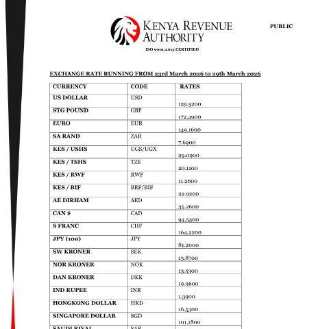 Document preview: EXCHANGE RATE RUNNING FROM 23rd March 2026 to 29th March 2026 — Reference, Kenya (CERFA n°EXCHANGE-RATE-RUNNING-FROM-23rd-March-2026-to-29th-March-2026)