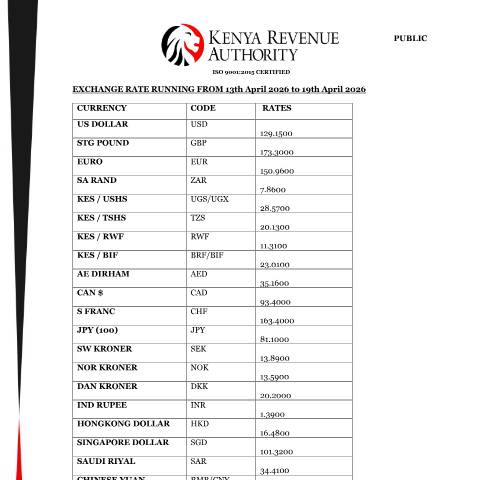 Document preview: EXCHANGE RATE RUNNING FROM 13th April 2026 to 19th April 2026 — Reference, Kenya (CERFA n°EXCHANGE-RATE-RUNNING-FROM-13th-April-2026-to-19th-April-2026)
