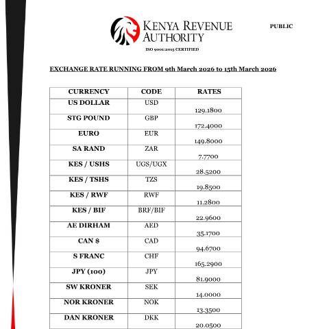 Document preview: EXCHANGE RATE RUNNING FROM 9th March 2026 to 15th March 2026 — Reference, Kenya (CERFA n°EXCHANGE-RATE-RUNNING-FROM-9th-March-2026-to-15th-March-2026)