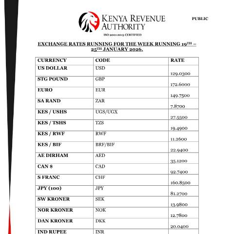 Document preview: Exchange Rates for 25 JAN 2026 — Reference, Kenya (CERFA n°Exchange-Rates-for-25-JAN-2026)