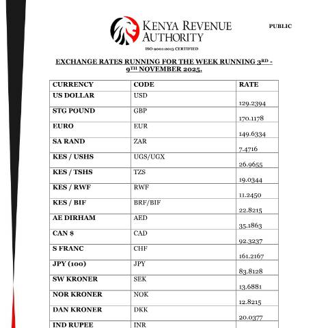 Document preview: Exchange Rates for 9TH NOV 2025 — Reference, Kenya (CERFA n°Exchange-Rates-for-9TH-NOV-2025)