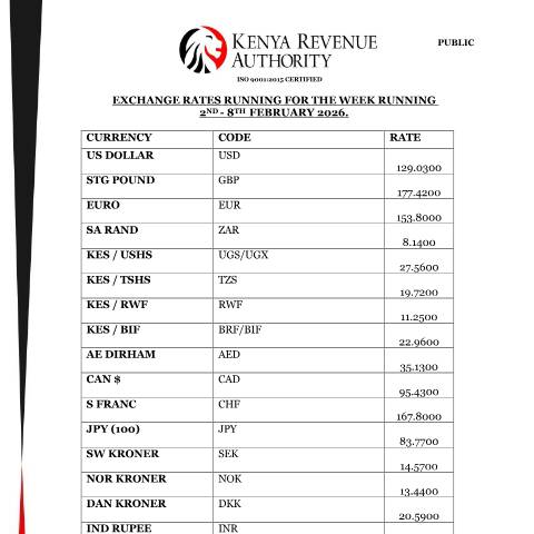 Document preview: Exchange Rates for 2nd Feb 8th Feb 2026 — Reference, Kenya (CERFA n°Exchange-Rates-for-2nd-Feb---8th-Feb-2026)