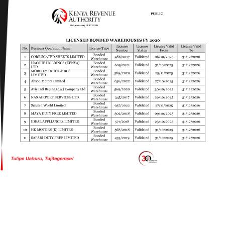 Document preview: Licensed Bonded Warehouses 2026 — Document, Kenya (CERFA n°Licensed-Bonded-Warehouses-2026)