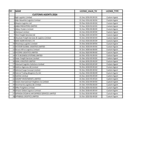 Document preview: List of Licensed Customs Clearing Agents — Document, Kenya (CERFA n°LICENSED-CUSTOMS-AGENTS-2026-2028)