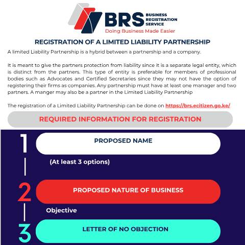 Document preview: LLP — Document, Kenya (CERFA n°LLP)