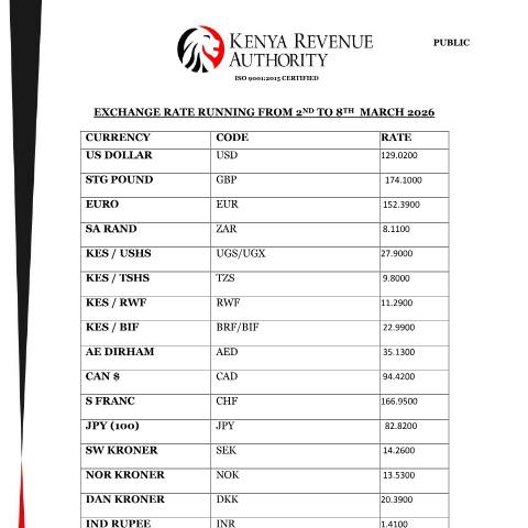 Document preview: EXCHANGE RATE RUNNING FROM 2ND TO 8TH MARCH 2026 removed — Reference, Kenya (CERFA n°EXCHANGE-RATE-RUNNING-FROM-2ND--TO-8TH--MARCH-2026_removed)