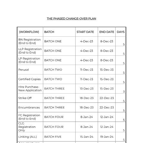 Document preview: THE PHASED CHANGE OVER PLAN — Publication, Kenya (CERFA n°THE-PHASED-CHANGE-OVER-PLAN)