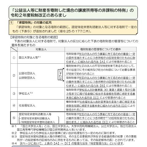 Document preview: A4-12 租税特別措置法第40条の規定による承認申請（公益法人等用） — 「公益法人等に財産を寄附した場合の譲渡所得等の非課税の特例」の令和２年度税制改正のあらまし（令和2年4月）（PDF/174KB） — 譲渡所得, 日本 (CERFA n°A4-12)