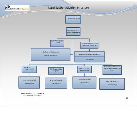 Document preview: Legal Support Division Chart — Document, Jamaica (CERFA n°Legal_Support_Division_2022_3)