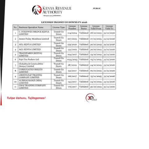 Document preview: Licensed Transit Go Downs 2026 — Document, Kenya (CERFA n°Licensed-Transit-Go-Downs-2026)