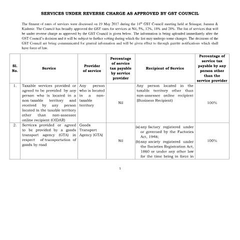 Document preview: List of Services under reverse charge — gst, India (CERFA n°List of Services under reverse charge)