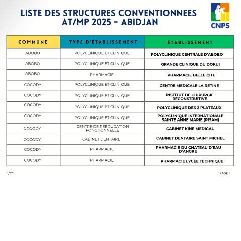 Aperçu du document LISTE DES STRUCTURES CONVENTIONNÉES ATMP 2025 – ABIDJAN — Document CNPS (prévoyance sociale), Côte d'Ivoire