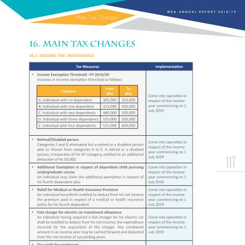 Document preview: Main tax changes — Document, Mauritius (CERFA n°AR1819-16)