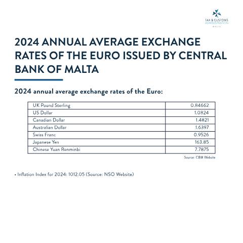 Document preview: 2025 — 2024-annual-average-exchange-rates-pdf.pdf — income_tax, Malta (CERFA n°2024-annual-average-exchange-rates-pdf)