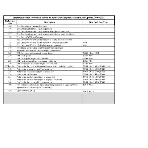 Document preview: Customs Electronic Systems (CES) — preference-codes-(updated-on-27-09-2018).pdf — customs_excise, Malta (CERFA n°preference-codes-(updated-on-27-09-2018))