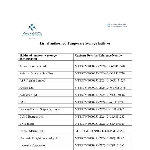 Document preview: AN-PN-TS System — list-of-authorised-temporary-storage-facilities.pdf — customs_excise, Malta (CERFA n°list-of-authorised-temporary-storage-facilities)