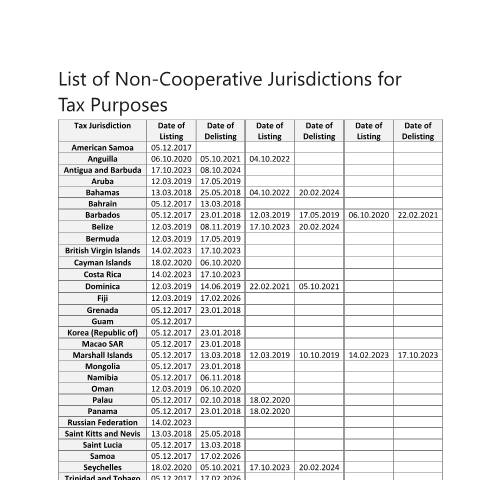 Document preview: International Direct Taxation — eu-list-of-nctjs---2026-02-19.pdf — corporate_tax, Malta (CERFA n°eu-list-of-nctjs---2026-02-19)