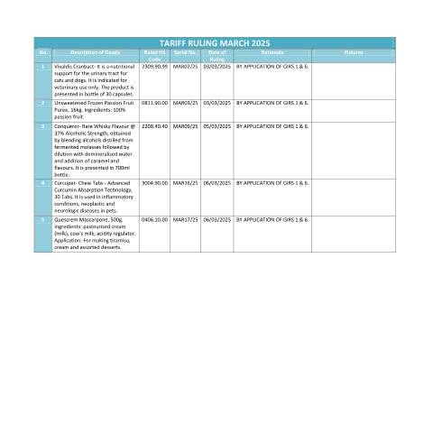 Document preview: March 2025 — Document, Mauritius (CERFA n°TRMar2025)