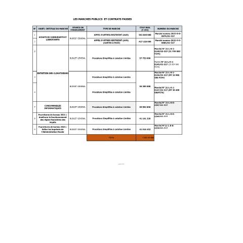 Aperçu du document LES MARCHES PUBLICS ET CONTRATS PASSES 2021 — Marché public, Côte d'Ivoire