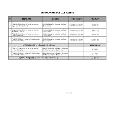 Aperçu du document LES MARCHES PUBLICS PASSES 2022 — Marché public, Côte d'Ivoire