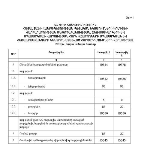 Document preview: Հեռախոսազանգերի սպասարկման կենտրոնի կողմից մարտ ամսվա ընթացքում ստացված հարցադիմումների և դրանց պատասխանների վերաբերյալ հաշվետվություն — Հաշվետվություն (rapport), Հայաստան
