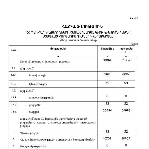 Document preview: Հեռախոսազանգերի կենտրոն-բաժնի կողմից մարտ ամսվա ընթացքում ստացված հարցադիմումների և դրանց պատասխանների վերաբերյալ հաշվետվություն — Հաշվետվություն (rapport), Հայաստան