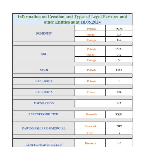 Document preview: STATS AS AT 18.08.2024 — Document, Mauritius (CERFA n°STATS-AS-AT-18.08.2024)