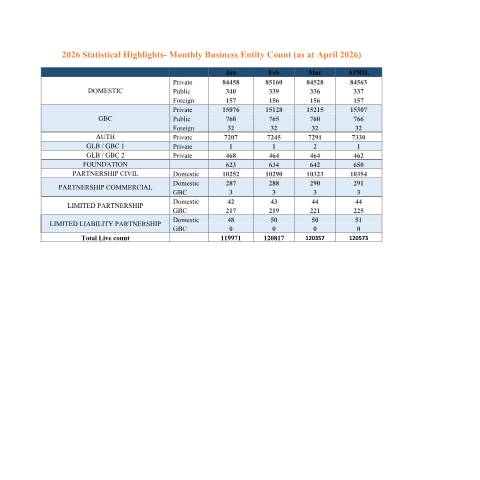 Document preview: updated 2026 Statistical Highlights April 2026 — Document, Mauritius (CERFA n°updated-2026-Statistical-Highlights-April-2026)