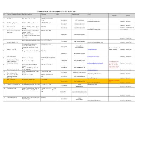 Document preview: LIST OF REGISTERED SUPPLIERS FOR ASSISTIVE DEVICES as at 12 August 2025 — Reference, Mauritius (CERFA n°LIST-OF-REGISTERED-SUPPLIERS-FOR-ASSISTIVE-DEVICES-as-at-12-August-2025)