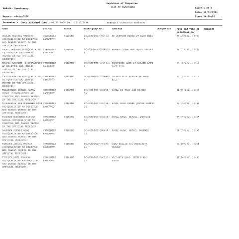 Document preview: List of Bankrupts_11-03-2026 — Reference, Mauritius (CERFA n°List-of-Bankrupts_11-03-2026)