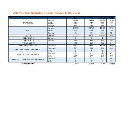 Document preview: Monthly_ statistics_01-05-2025 — Publication, Mauritius (CERFA n°Monthly_-statistics_01-05-2025)