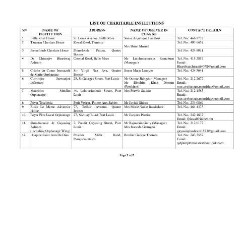 Document preview: Charitable Institutions List_27May2025 — Reference, Mauritius (CERFA n°Charitable-Institutions-List_27May2025)