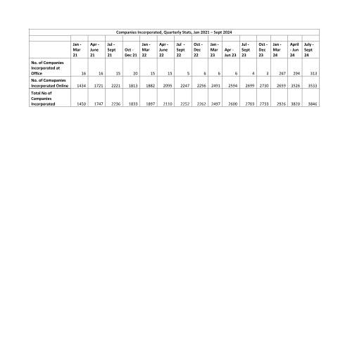 Document preview: Companies Incorporated_01_Oct_24 — Reference, Mauritius (CERFA n°Companies-Incorporated_01_Oct_24)