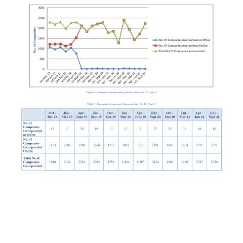 Document preview: 6 Merged Stats (2) — Document, Mauritius (CERFA n°6-Merged-Stats-2)