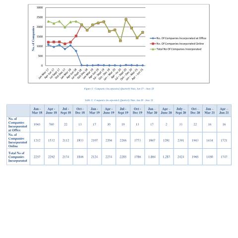 Document preview: 6 Merged Stats (1) — Document, Mauritius (CERFA n°6-Merged-Stats-1)