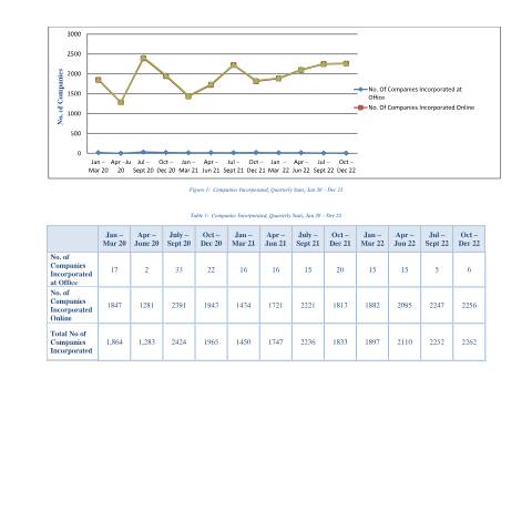 Document preview: Merged Stats Til Dec 2022 — Document, Mauritius (CERFA n°Merged-Stats-Til-Dec-2022)