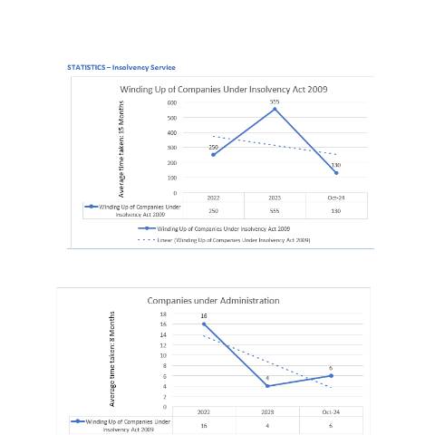 Document preview: Statistics_Insolvency Service_18_11_24 — Publication, Mauritius (CERFA n°Statistics_Insolvency-Service_18_11_24)