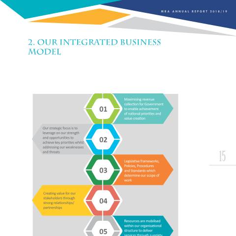 Document preview: Our Integrated Business Model — Reference, Mauritius (CERFA n°AR1819-2)