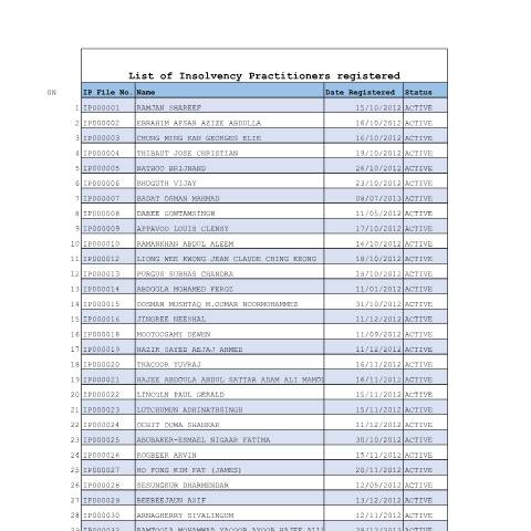 Document preview: IP_Register 24_12_2025 — Document, Mauritius (CERFA n°IP_Register-24_12_2025)