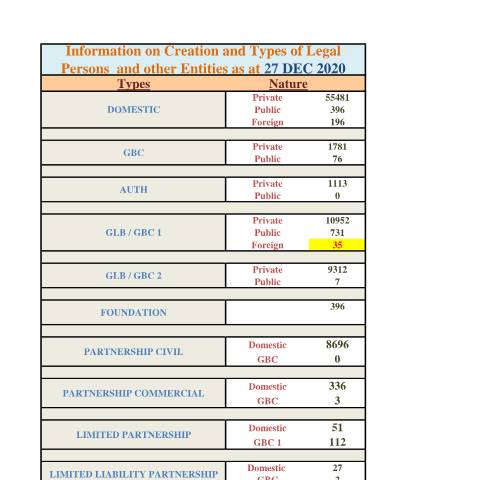 Document preview: Stats as at 27 Dec 2020 — Document, Mauritius (CERFA n°Stats-as-at-27-Dec-2020)