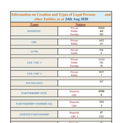 Document preview: Stats as at 24th Aug 2020 — Document, Mauritius (CERFA n°Stats-as-at-24th-Aug-2020)