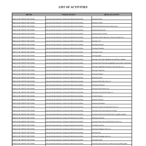 Document preview: List of Activities — Reference, Mauritius (CERFA n°20140120_ListofActivities)