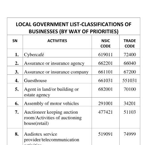Document preview: LOCAL GOVERNMENT LIST-CLASSIFICATIONS OF BUSINESSES (BY WAY OF PRIORITIES) — Reference, Mauritius (CERFA n°LOCAL-GOVERNMENT-LIST-CLASSIFICATIONS-OF-BUSINESSES-BY-WAY-OF-PRIORITIES)