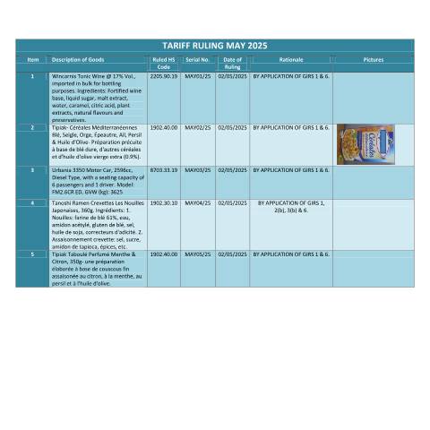Document preview: May 2025 — Document, Mauritius (CERFA n°TRMay2025)