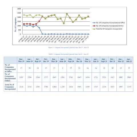 Document preview: Merged Stats — Document, Mauritius (CERFA n°Merged-Stats)