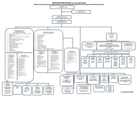 Document preview: ORGANISATION CHART- 22.04.2025 — Document, Mauritius (CERFA n°ORGANISATION-CHART-22.04.2025)