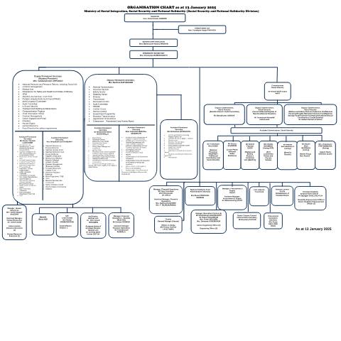 Document preview: ORGANISATION CHART- 28 January 2025 — Document, Mauritius (CERFA n°ORGANISATION-CHART-28-January-2025)