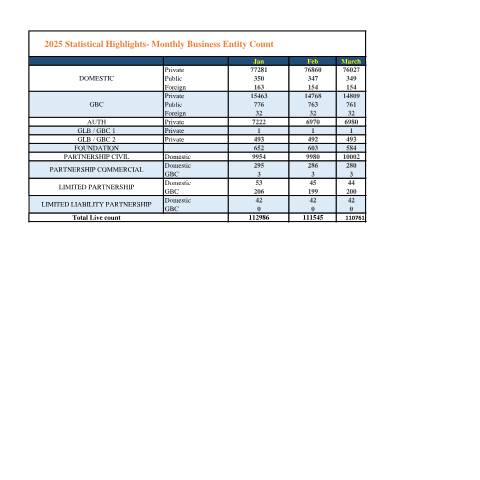 Document preview: Monthly_ statistics_04-04-25 — Publication, Mauritius (CERFA n°Monthly_-statistics_04-04-25)